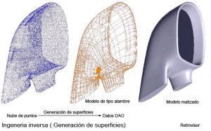Ingeniería de Producto y otros programas