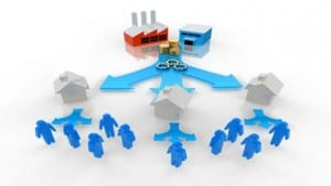 Supply chain management