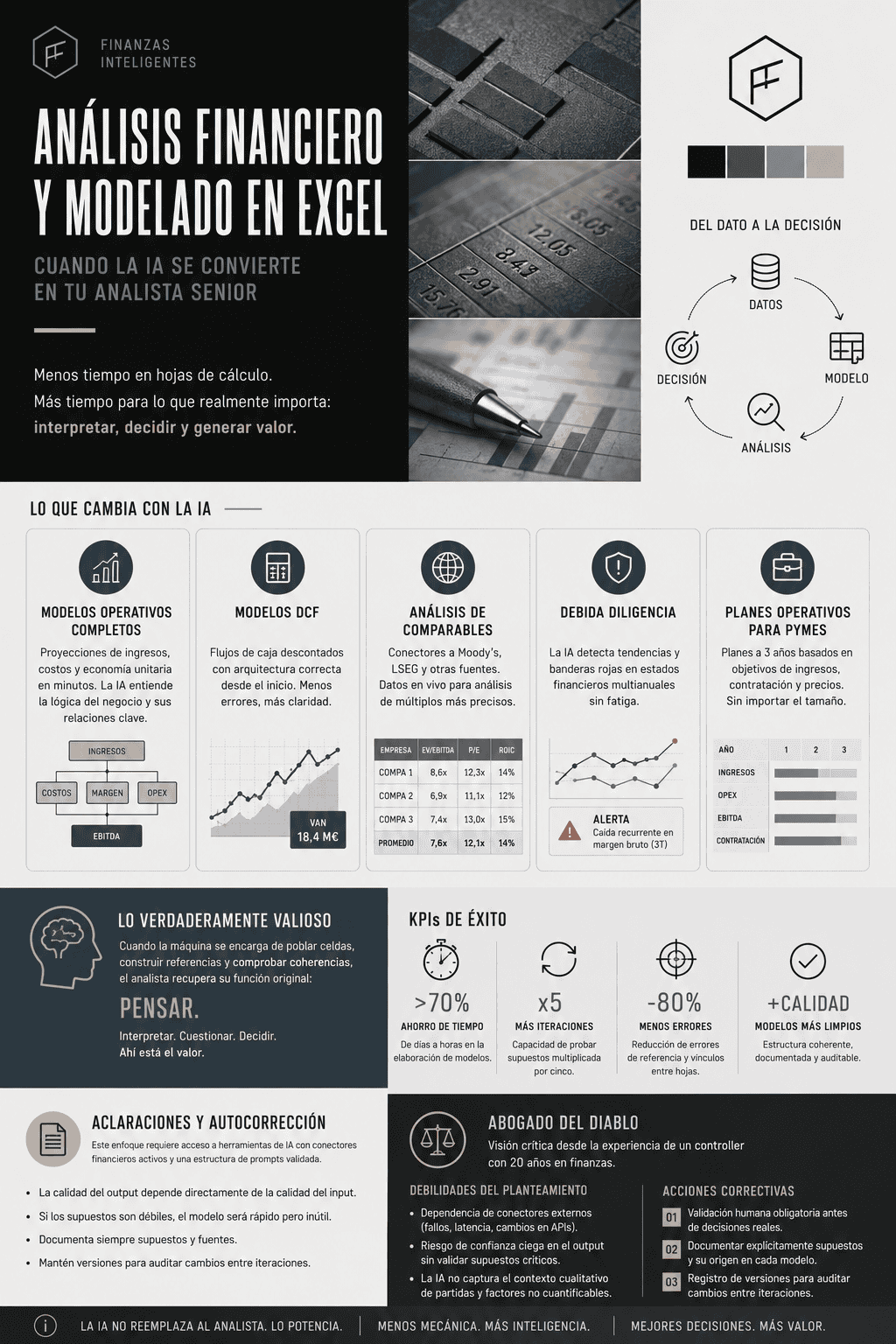 Analisis financiero excel ia