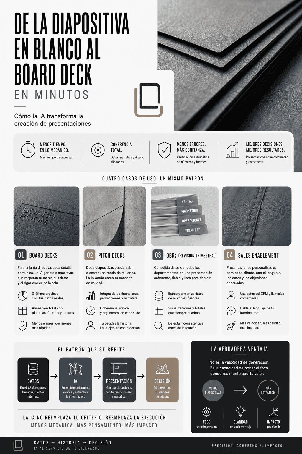 Infografia corporativa ia presentaciones